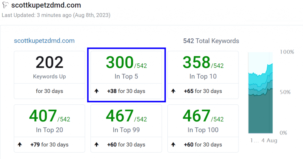 Innovative software solutions for business efficiency and growth.