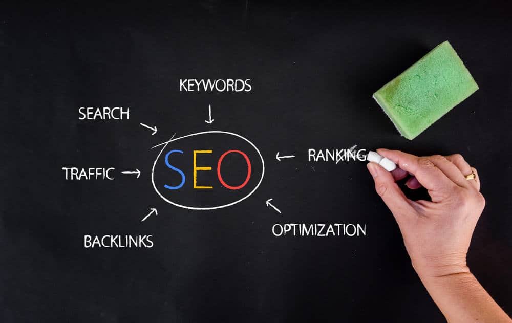 SEO concepts written on a chalkboard, including keywords, ranking, backlinks, traffic, and optimization.