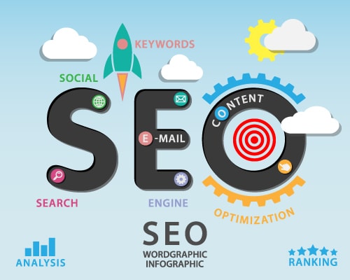 SEO infographic illustrating strategies like keywords, content, social, and analysis for search engine optimization success.