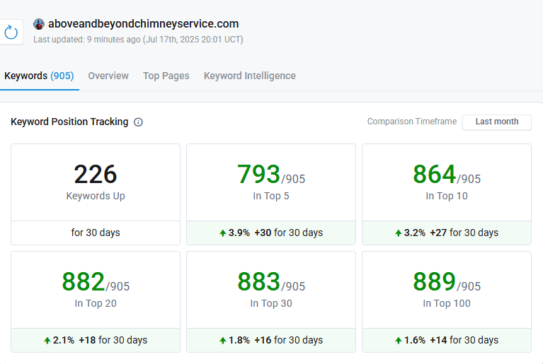 Hozio, Inc. offers innovative solutions for space management and facility services for better business operations.